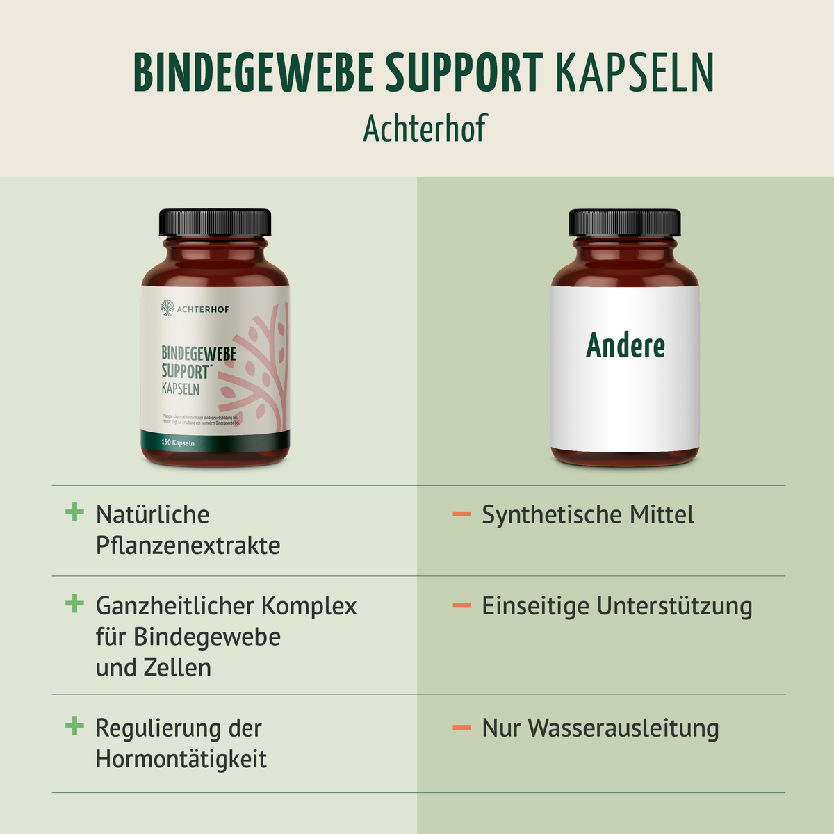 Bindegewebe Support Kapseln (150 Kapseln)