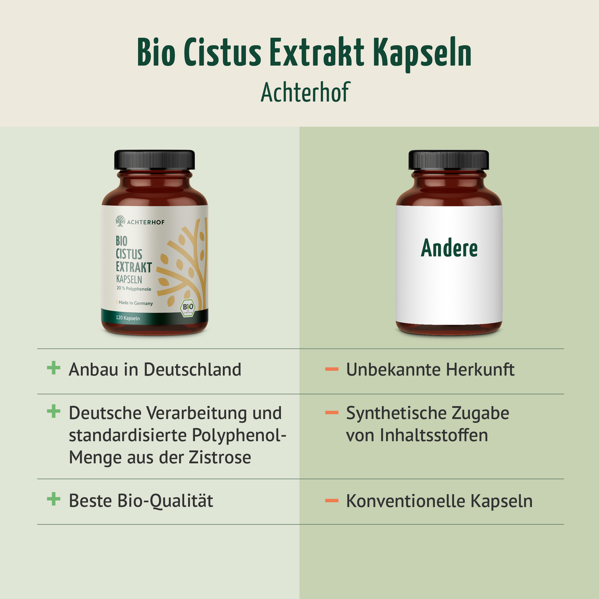 Bio Cistus Extrakt Kapseln (120 Kapseln)