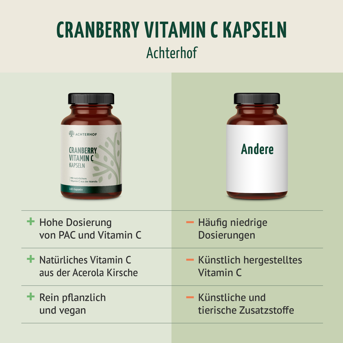 Cranberry Vitamin C Kapseln (180 Kapseln)