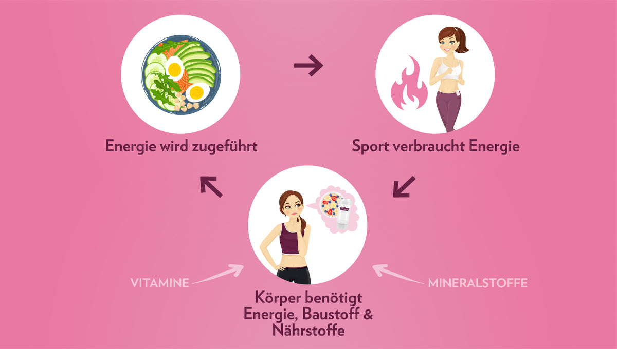 InfografikErnaehrung_1500px
