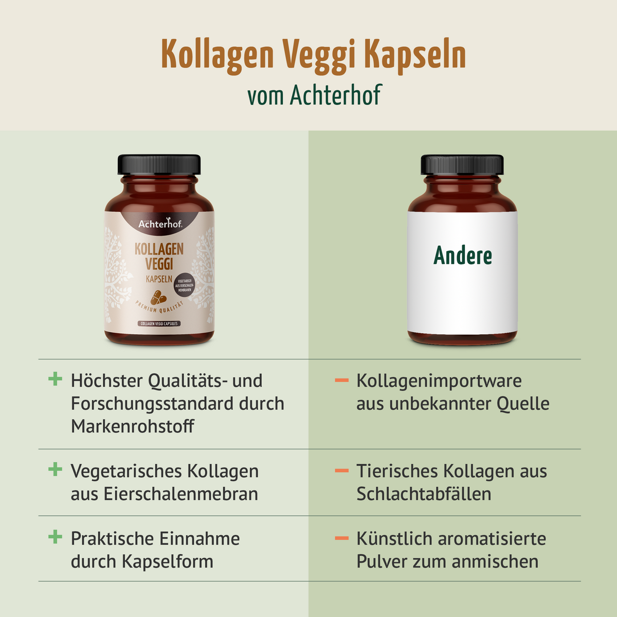Kollagen Veggi Kapseln (120 Kapseln)