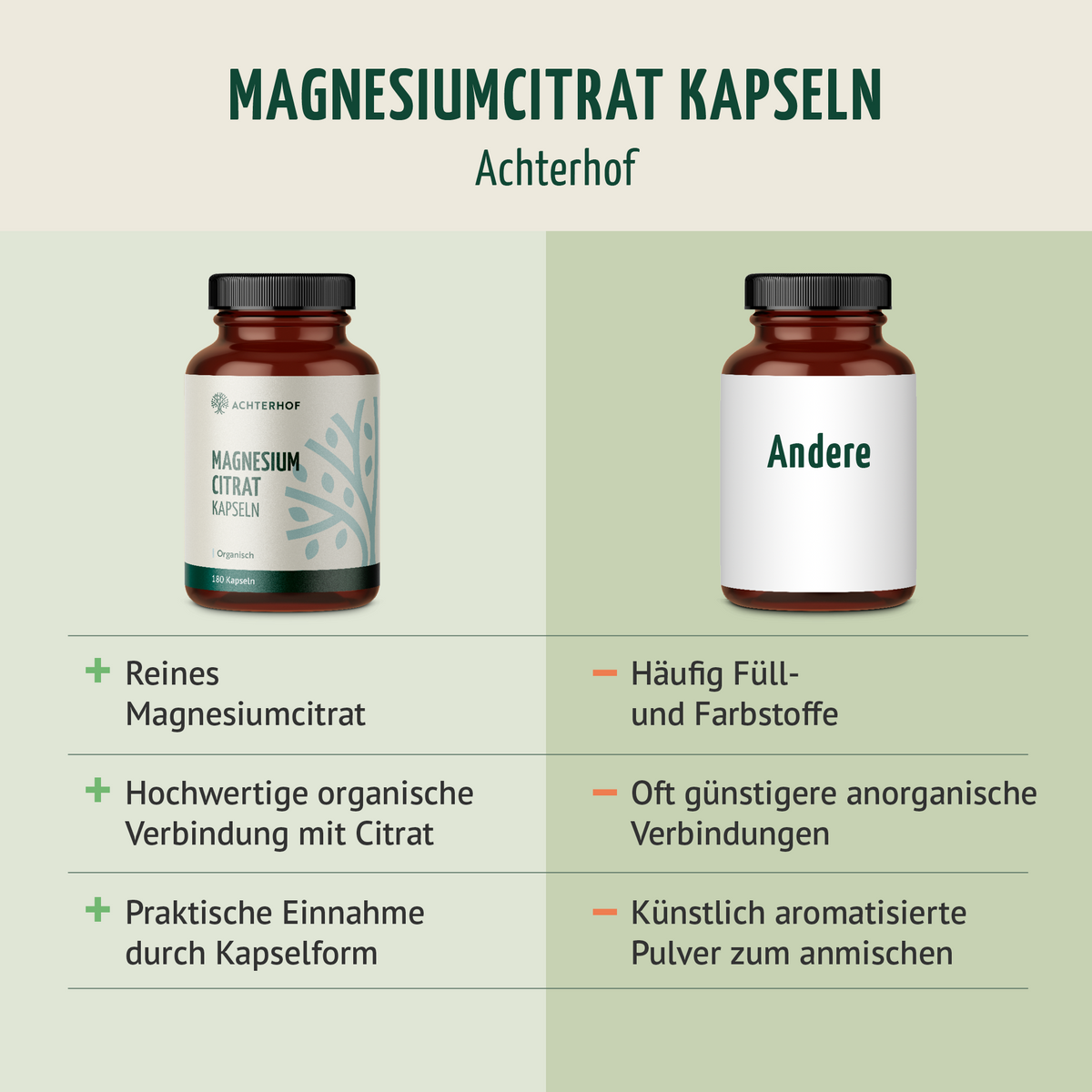 Magnesiumcitrat Kapseln (180 Kapseln)