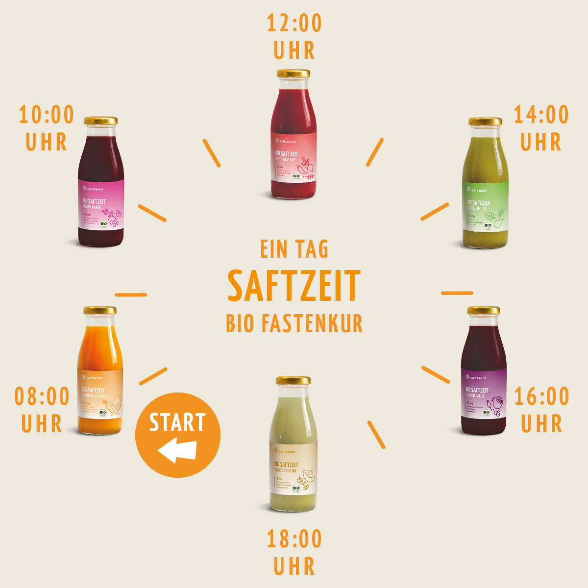 Saftzeit Bio Saftkur 1-7 Tage (6 Flaschen pro Tag)