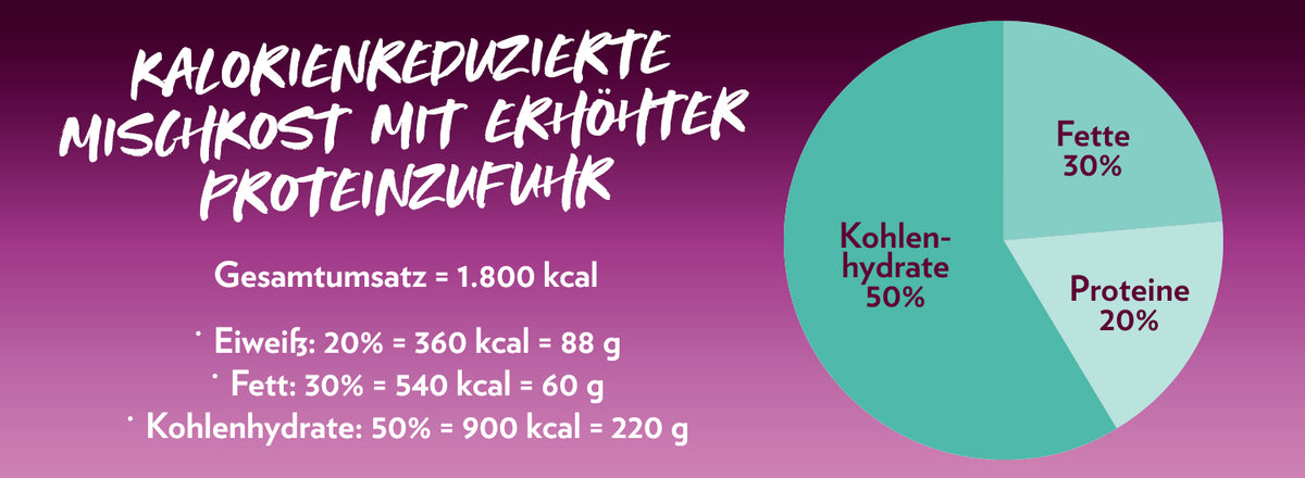 1500_InfoEiweiss_7