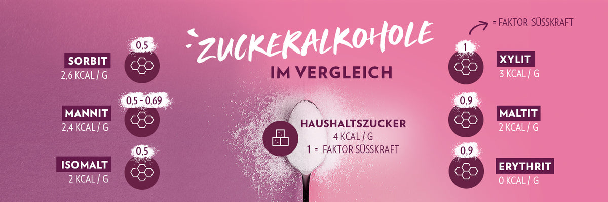 GQ_zuckeralkohole_1500x500px