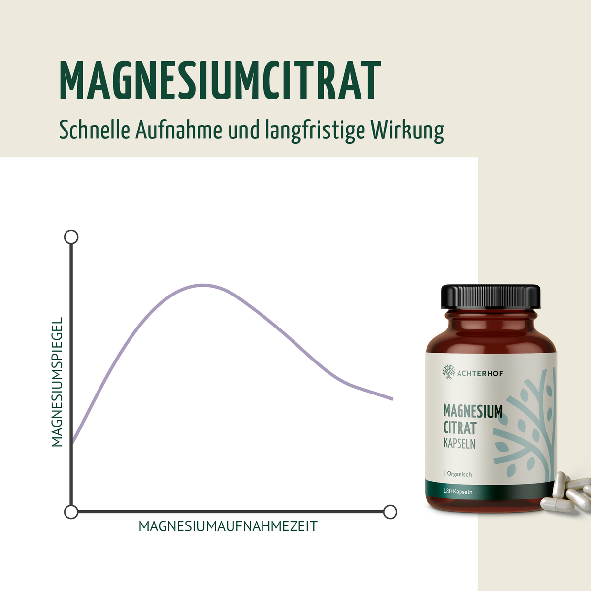 Magnesiumcitrat Kapseln (180 Kapseln)