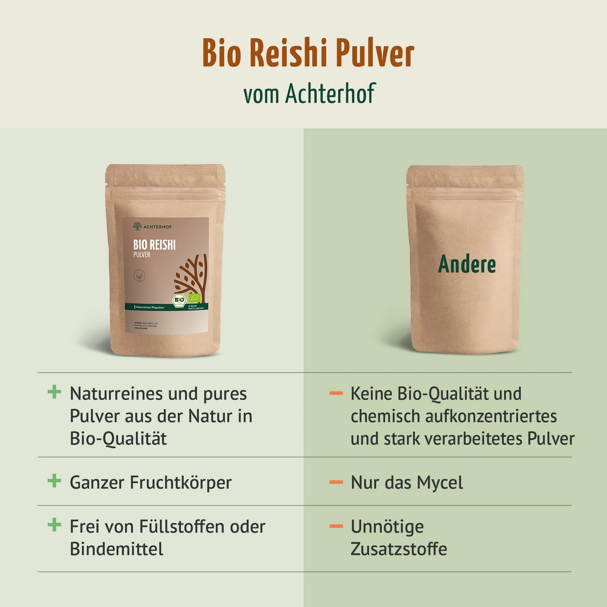 Bio Reishi Pilzpulver (250g)