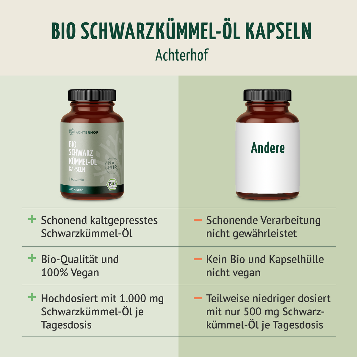 Bio Schwarzkümmel-Öl Kapseln (400 Kapseln)