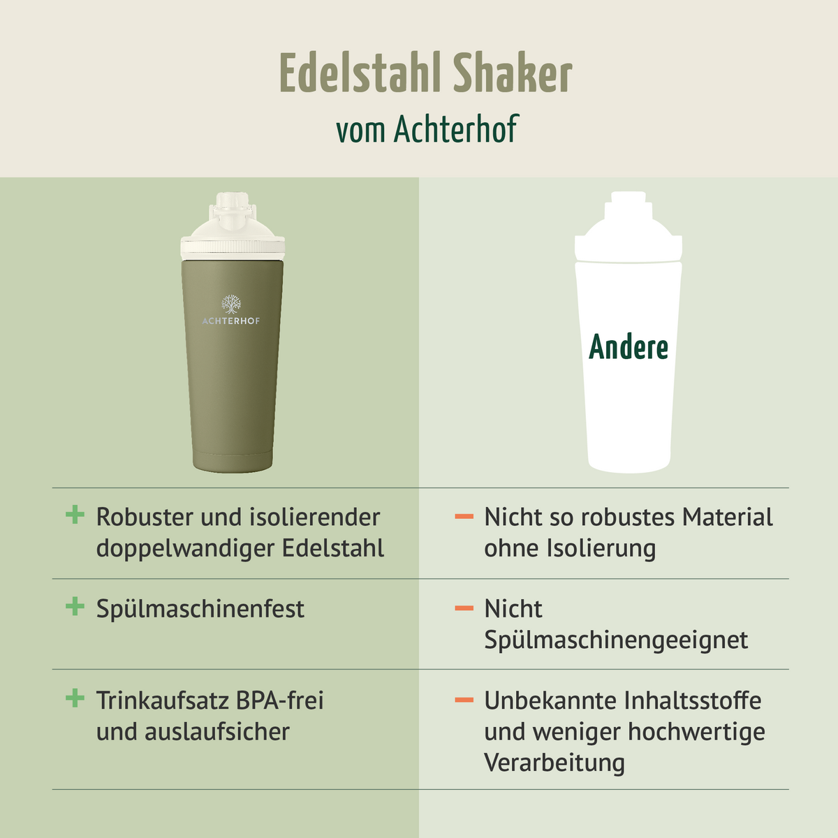 Edelstahl Shaker 750ml Achterhof